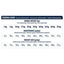 Advance Articular Care Reduced Calorie Veterinary Diets Para Perros -Mascota Suministros Ventas 12 kg 62180 8410650206448 dog 7 6