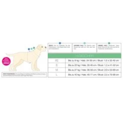 Arnés Max & Molly Watermelon Para Perros 26 Arnés Max & Molly Watermelon Para Perros -Mascota Suministros Ventas 190413 190414 190703 maxnmolly hg eschirr watermelon hs 10 9