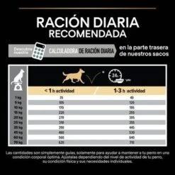 PURINA PRO PLAN Medium Adult Sensitive Digestion Cordero Y Arroz 17 PURINA PRO PLAN Medium Adult Sensitive Digestion Cordero Y Arroz -Mascota Suministros Ventas 1 44142622 es es 221230 1 2 7