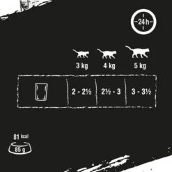 Crave 16 X 85 G En Bolsitas Para Gatos - Pack Mixto 33 Crave 16 X 85 G En Bolsitas Para Gatos - Pack Mixto -Mascota Suministros Ventas 286001 mars crave pouch multipack trunfisch 85g hs 05 4