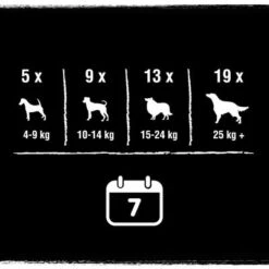 Crave Maxi High Protein Rolls Snacks Para Perros -Mascota Suministros Ventas 371397 mars crave maxi highprotein rolls hs 07 4