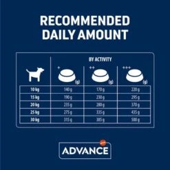 Advance Medium Senior Con Pollo Y Arroz -Mascota Suministros Ventas 397796 affinity advance medium senior hs 05 9