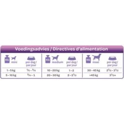 Smølke Fresh Steamed Mix Comida Húmeda Para Perros -Mascota Suministros Ventas 74955 smolke gestoomd eend voedingsadvies 0