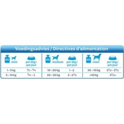 Smølke Fresh Steamed Mix Comida Húmeda Para Perros -Mascota Suministros Ventas 74955 smolke gestoomd vis voedingsadvies 4