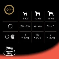 Cesar En Tarrinas 14 X 150 G 22 Cesar En Tarrinas 14 X 150 G -Mascota Suministros Ventas 75293 mars cesar klassiker rind leber hs 04 3