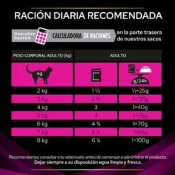 Purina Pro Plan Feline UR ST/OX Urinary Veterinary Diets Con Pollo 9 Purina Pro Plan Feline UR ST/OX Urinary Veterinary Diets Con Pollo -Mascota Suministros Ventas 8445290046246 6 feeding guidelines 0