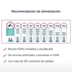 Eukanuba Daily Care Puppy Sensitive Digestion Con Pollo Y Pavo 9 Eukanuba Daily Care Puppy Sensitive Digestion Con Pollo Y Pavo -Mascota Suministros Ventas 8710255185088 4 9