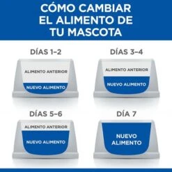 Hill's Science Plan Hill's Adult 1-6 No Grain Medium Science Plan Con Pollo -Mascota Suministros Ventas es food transition 0