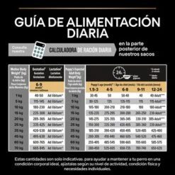 PURINA PRO PLAN All Sizes Puppy Sensitive Digestion Sin Cereales Con Pavo -Mascota Suministros Ventas pu proplan dog sdgrainfree allsize feeding 4