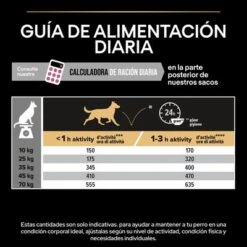 PURINA PRO PLAN Medium & Large Adult 7+ Sensitive Skin -Mascota Suministros Ventas pu proplan dog senstvskin feedingguide 0