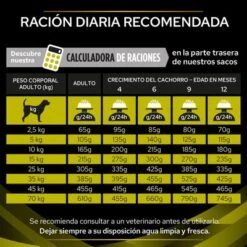 Purina Pro Plan HP Hepatic Veterinary Diets -Mascota Suministros Ventas puppvdddppvhp22fegles 221017 1 1 3