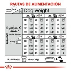 Royal Canin Medium Dermacomfort 10 Royal Canin Medium Dermacomfort -Mascota Suministros Ventas rc ccn dermamed cv eretailkit 7 es es 4