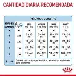 Royal Canin Babydog Milk 27 Royal Canin Babydog Milk -Mascota Suministros Ventas rc chn babydogmilk 2kg cv 6 es es pdf 6