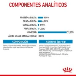 Royal Canin Mini Puppy En Salsa Para Perros -Mascota Suministros Ventas rc spt wet minipuppy cv 5 es es 7