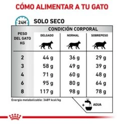 Royal Canin Veterinary Feline Sensitivity Control Con Pollo -Mascota Suministros Ventas rc vet dry catsensctrl cv eretailkit 5 es es 9