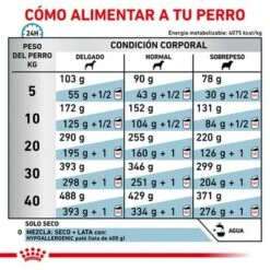 Royal Canin Veterinary Canine Hypoallergenic Pienso Para Perros -Mascota Suministros Ventas rc vet dry doghypo cv eretailkit 4 es es 7