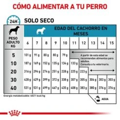 Royal Canin Veterinary Canine Hypoallergenic Puppy Pienso Para Perros -Mascota Suministros Ventas rc vet dry doghypopu cv eretailkit 4 es es 5