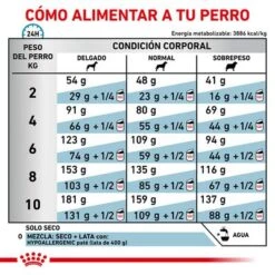 Royal Canin Veterinary Canine Hypoallergenic Small Dog Pienso Para Perros -Mascota Suministros Ventas rc vet dry doghyposd cv eretailkit 5 es es 1