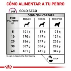 Royal Canin Veterinary Canine Mobility Support Pienso Para Perros -Mascota Suministros Ventas rc vet dry dogmob cv eretailkit 6 es es 1