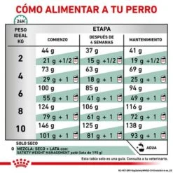 Royal Canin Veterinary Canine Satiety Weight Management Small Dog -Mascota Suministros Ventas rc vet dry dogsatietywmsd cv eretailkit 6 es es 0