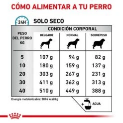 Royal Canin Veterinary Canine Skin Care Pienso Para Perros -Mascota Suministros Ventas rc vet dry dogskincare cv eretailkit 4 es es 8