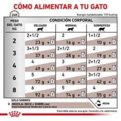 Royal Canin Veterinary Feline Gastro Intestinal Moderate Calorie 12 Royal Canin Veterinary Feline Gastro Intestinal Moderate Calorie -Mascota Suministros Ventas rc vet wet catgastromcmig cv eretailkit 4 es es 2