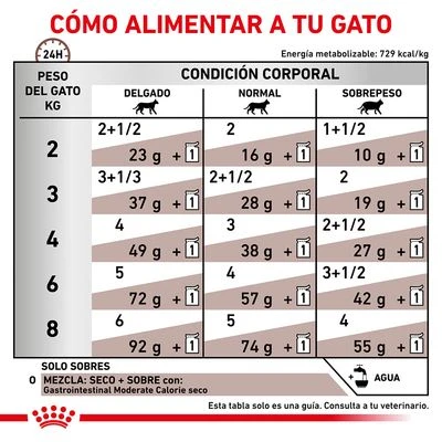 Royal Canin Veterinary Feline Gastro Intestinal Moderate Calorie 5 Royal Canin Veterinary Feline Gastro Intestinal Moderate Calorie - Imagen 5