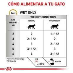 Royal Canin Veterinary Feline Urinary S/O Moderate Calorie -Mascota Suministros Ventas rc vet wet caturinarysomc cv eretailkit 3 es es 4