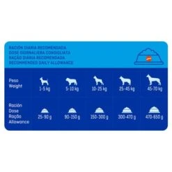 Pack Ahorro Brekkies 2 X 14/15 Kg Pienso Para Perros 11 Pack Ahorro Brekkies 2 X 14/15 Kg Pienso Para Perros -Mascota Suministros Ventas u02 surfnjiwmjvfrkvfrelor19hvulers5qcgc 1527758819025 8